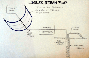 太阳能蒸汽泵